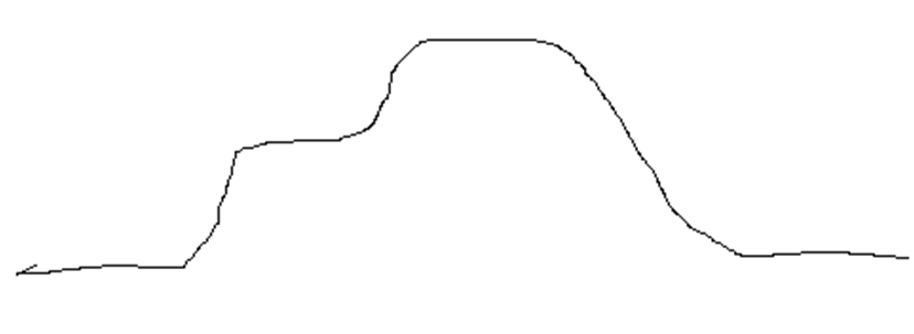 how-to-read-potential-energy-diagrams