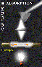 Hydrogen Tube in Socket