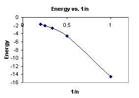 E vs. 1/n