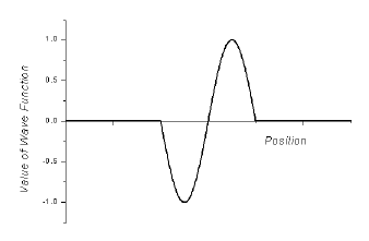 Wave Function